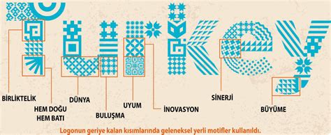 T­ü­r­k­i­y­e­ ­l­o­g­o­s­u­n­d­a­ ­g­i­z­l­e­n­m­i­ş­ ­8­ ­s­ı­r­